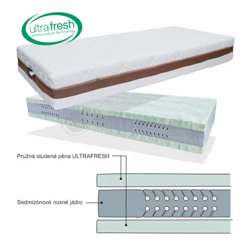 Matrace Ultrafresh Medium