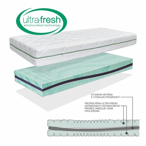 Matrace Aurea Ultrafresh